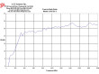 Билогопериодическая антенна A. H. Systems SAS-521-4, фото 6
